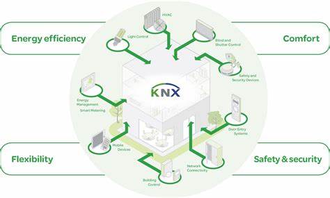 KNX